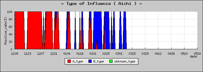 [���θ��ο�®�ƥ���������Υ������̳��]