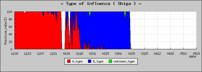 [���츩�ο�®�ƥ���������Υ������̳��]