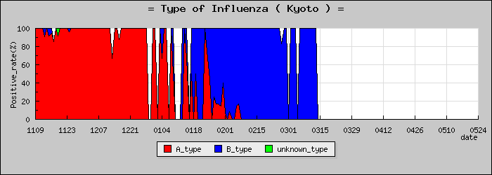 [�����ܤο�®�ƥ���������Υ������̳��]