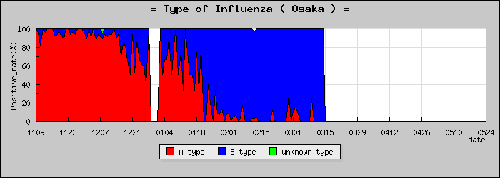 [����ܤο�®�ƥ���������Υ������̳��]