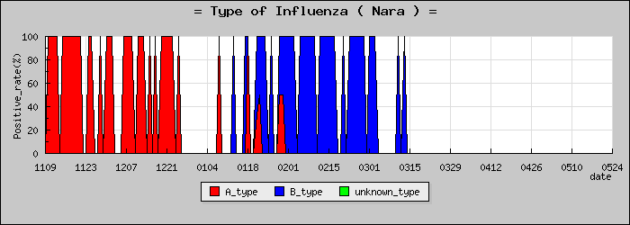 [���ɸ��ο�®�ƥ���������Υ������̳��]