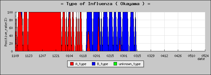 [�������ο�®�ƥ���������Υ������̳��]