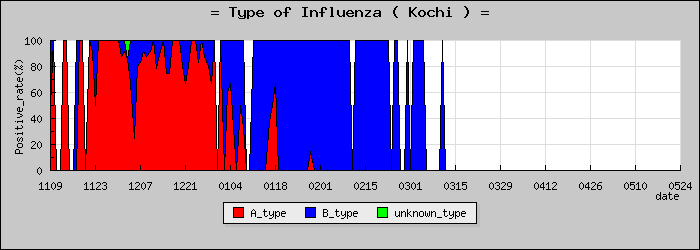 [���θ��ο�®�ƥ���������Υ������̳��]