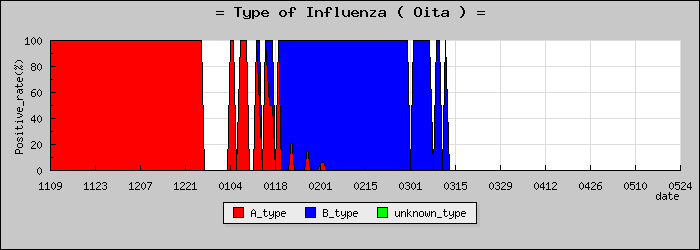 [��ʬ���ο�®�ƥ���������Υ������̳��]