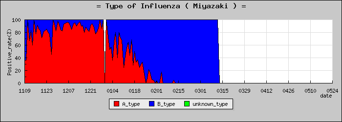 [�ܺ긩�ο�®�ƥ���������Υ������̳��]