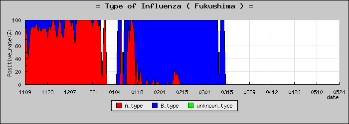 [ʡ�縩�ο�®�ƥ���������Υ������̳��]