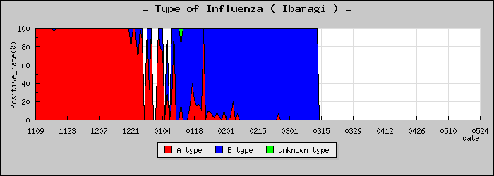[��븩�ο�®�ƥ���������Υ������̳��]