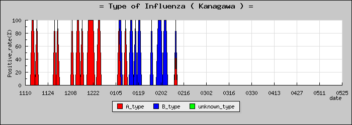 [������ο�®�ƥ���������Υ������̳��]