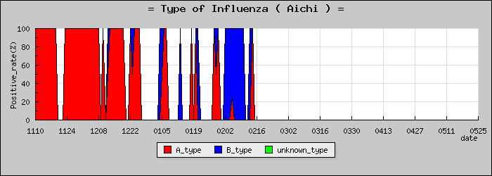 [���θ��ο�®�ƥ���������Υ������̳��]