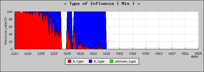 [���Ÿ��ο�®�ƥ���������Υ������̳��]