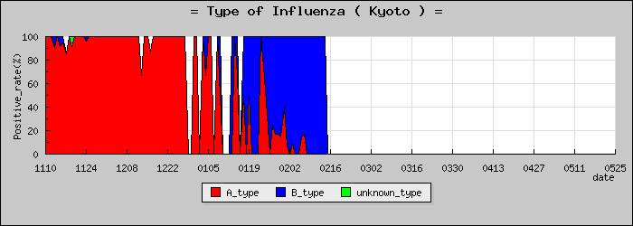 [�����ܤο�®�ƥ���������Υ������̳��]