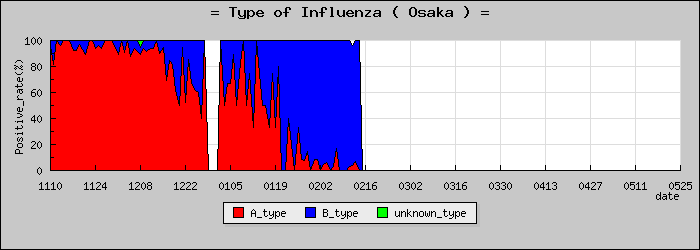 [����ܤο�®�ƥ���������Υ������̳��]