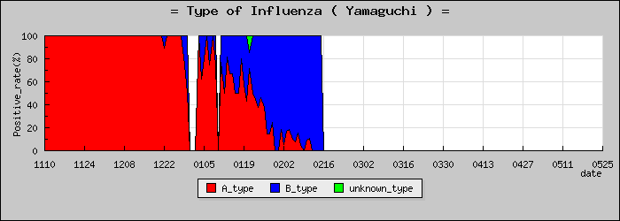 [�������ο�®�ƥ���������Υ������̳��]