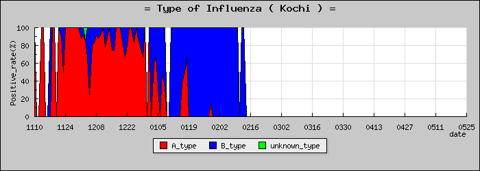 [���θ��ο�®�ƥ���������Υ������̳��]