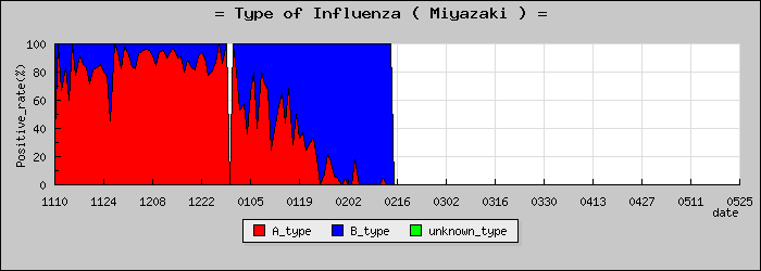 [�ܺ긩�ο�®�ƥ���������Υ������̳��]