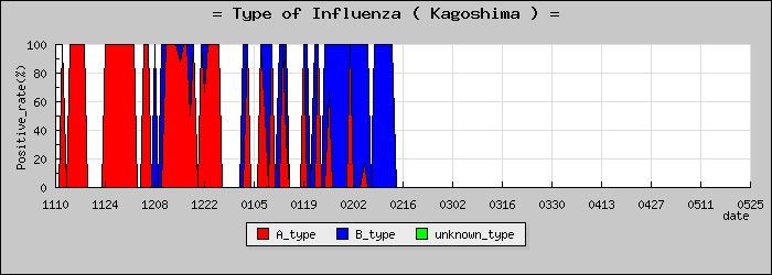 [�����縩�ο�®�ƥ���������Υ������̳��]