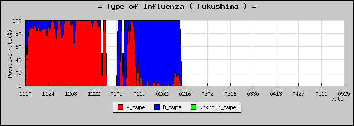 [ʡ�縩�ο�®�ƥ���������Υ������̳��]