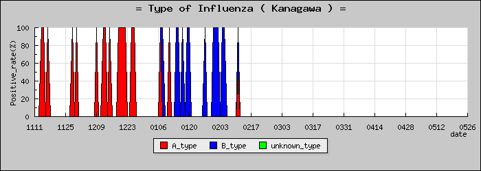 [������ο�®�ƥ���������Υ������̳��]