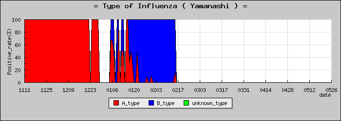 [�������ο�®�ƥ���������Υ������̳��]