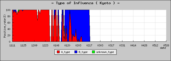 [�����ܤο�®�ƥ���������Υ������̳��]