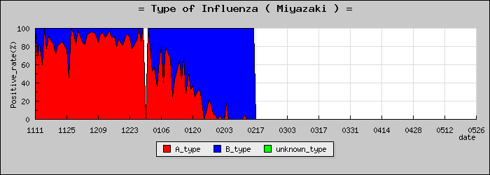 [�ܺ긩�ο�®�ƥ���������Υ������̳��]