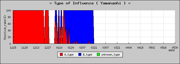 [�������ο�®�ƥ���������Υ������̳��]