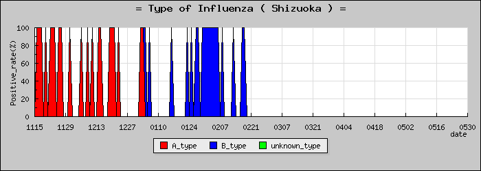 [�Ų����ο�®�ƥ���������Υ������̳��]