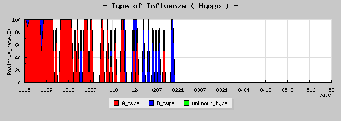 [ʼ�˸��ο�®�ƥ���������Υ������̳��]