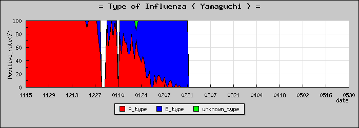 [�������ο�®�ƥ���������Υ������̳��]