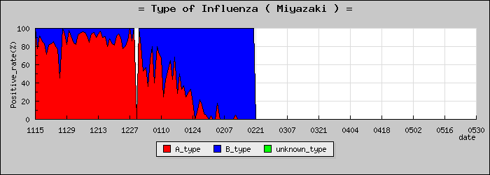 [�ܺ긩�ο�®�ƥ���������Υ������̳��]