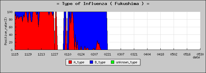 [ʡ�縩�ο�®�ƥ���������Υ������̳��]