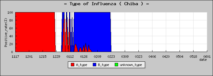 [���ո��ο�®�ƥ���������Υ������̳��]