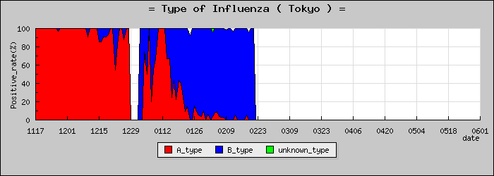 [����Ԥο�®�ƥ���������Υ������̳��]