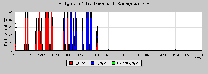 [������ο�®�ƥ���������Υ������̳��]