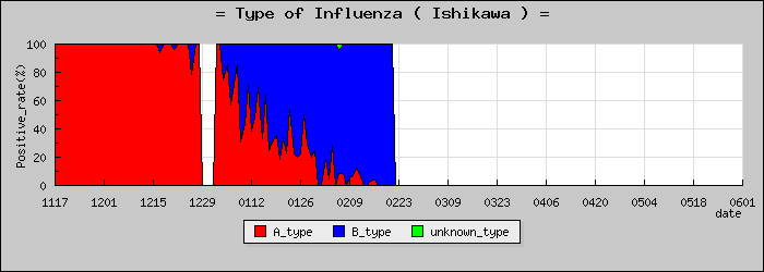 [����ο�®�ƥ���������Υ������̳��]