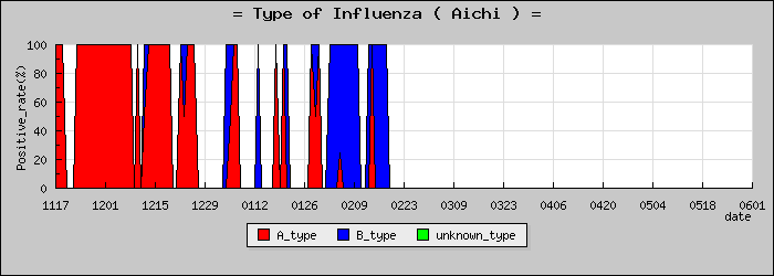 [���θ��ο�®�ƥ���������Υ������̳��]