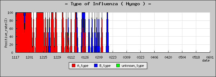 [ʼ�˸��ο�®�ƥ���������Υ������̳��]