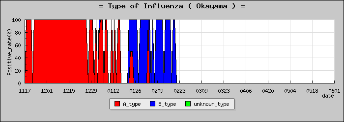[�������ο�®�ƥ���������Υ������̳��]