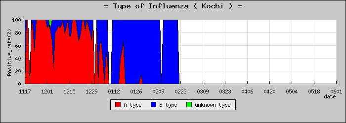 [���θ��ο�®�ƥ���������Υ������̳��]