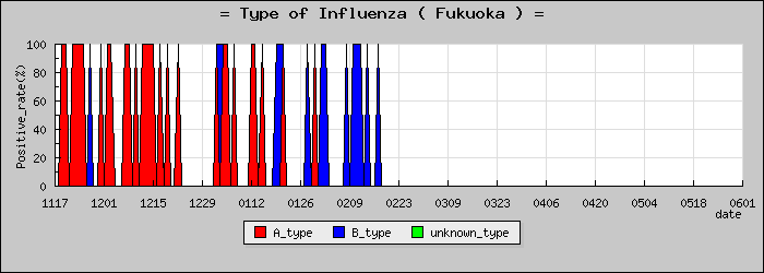 [ʡ�����ο�®�ƥ���������Υ������̳��]