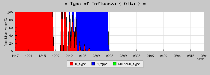[��ʬ���ο�®�ƥ���������Υ������̳��]