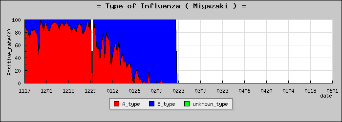 [�ܺ긩�ο�®�ƥ���������Υ������̳��]