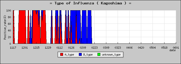[�����縩�ο�®�ƥ���������Υ������̳��]