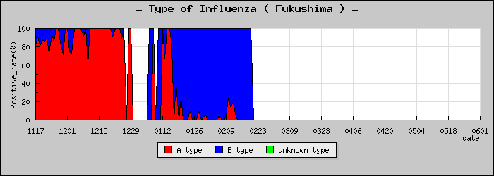 [ʡ�縩�ο�®�ƥ���������Υ������̳��]