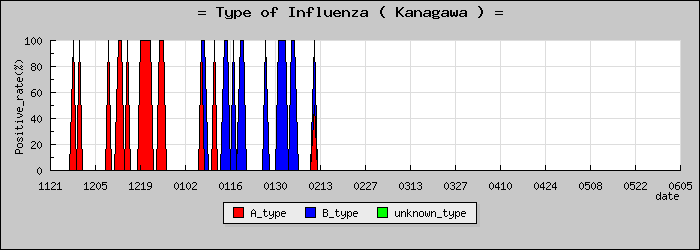 [������ο�®�ƥ���������Υ������̳��]