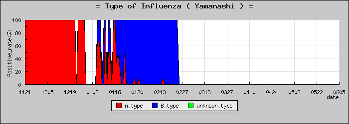 [�������ο�®�ƥ���������Υ������̳��]