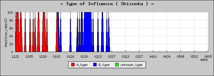 [�Ų����ο�®�ƥ���������Υ������̳��]