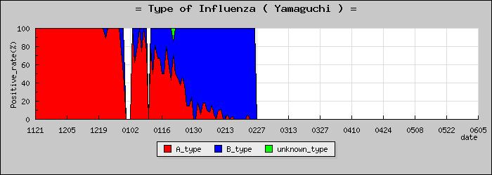 [�������ο�®�ƥ���������Υ������̳��]