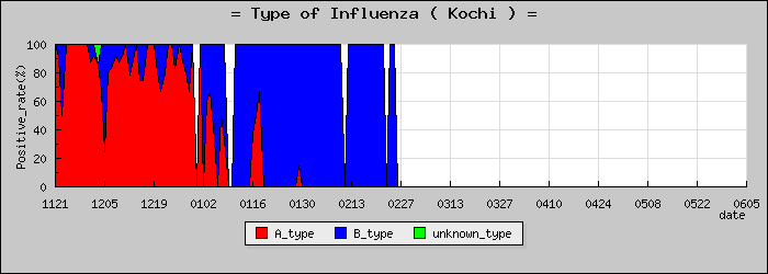 [���θ��ο�®�ƥ���������Υ������̳��]