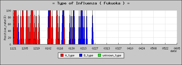 [ʡ�����ο�®�ƥ���������Υ������̳��]